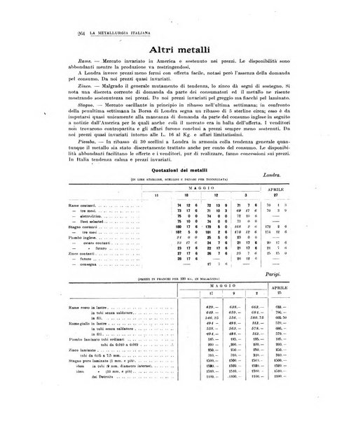 La metallurgia italiana rivista mensile