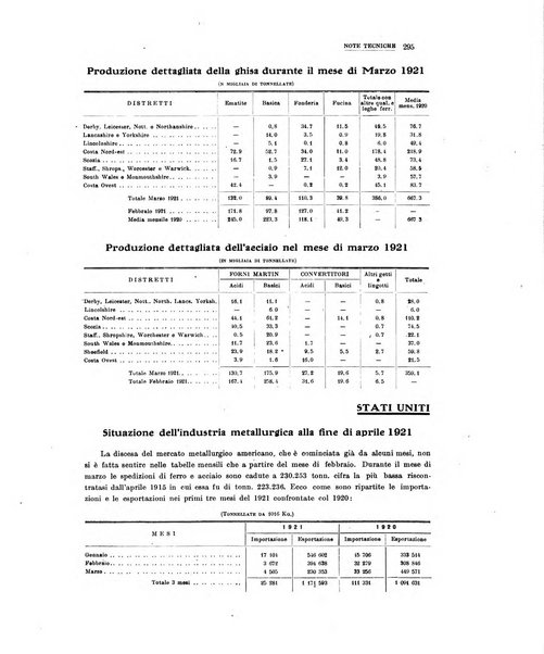 La metallurgia italiana rivista mensile