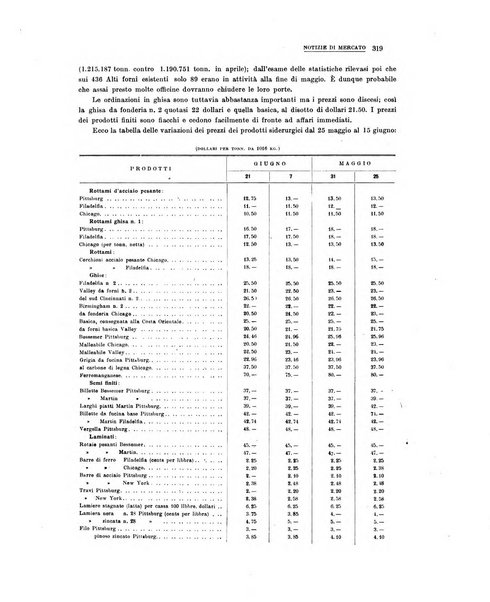 La metallurgia italiana rivista mensile