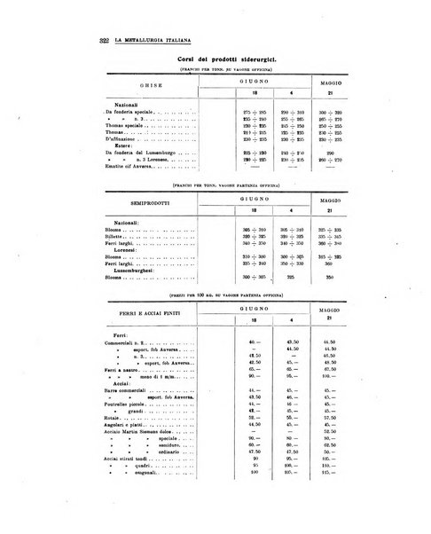 La metallurgia italiana rivista mensile