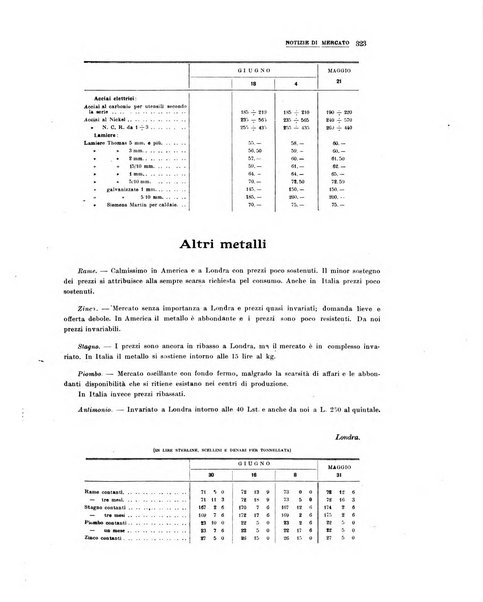 La metallurgia italiana rivista mensile