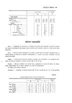 giornale/PUV0112861/1921/unico/00000349