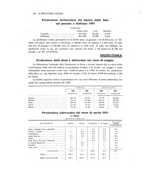 La metallurgia italiana rivista mensile