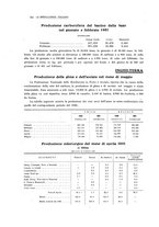 giornale/PUV0112861/1921/unico/00000374