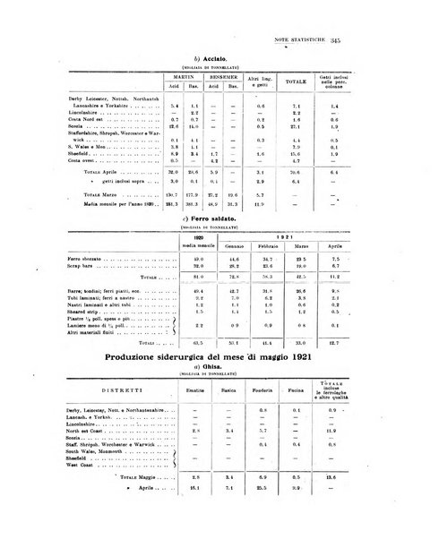 La metallurgia italiana rivista mensile