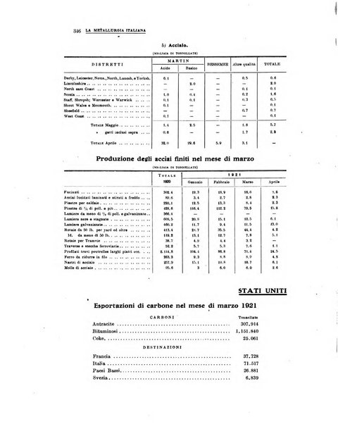 La metallurgia italiana rivista mensile