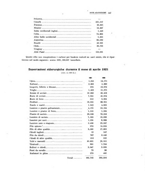 La metallurgia italiana rivista mensile