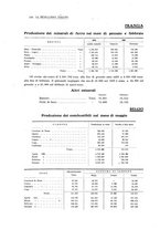 giornale/PUV0112861/1921/unico/00000378