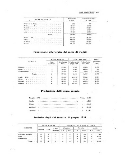 La metallurgia italiana rivista mensile