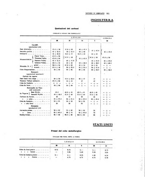 La metallurgia italiana rivista mensile