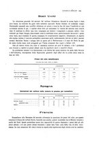 giornale/PUV0112861/1921/unico/00000433