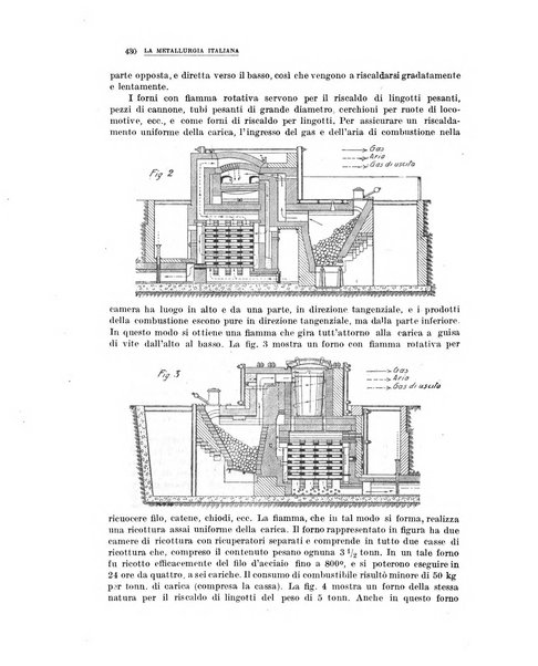 La metallurgia italiana rivista mensile