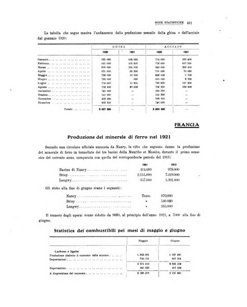 La metallurgia italiana rivista mensile