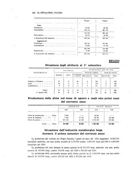 La metallurgia italiana rivista mensile