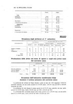 giornale/PUV0112861/1921/unico/00000480