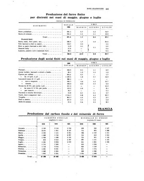 La metallurgia italiana rivista mensile