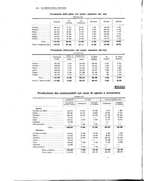 La metallurgia italiana rivista mensile