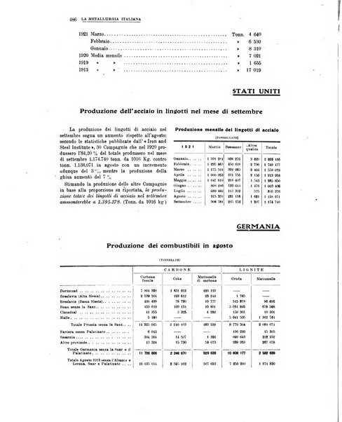 La metallurgia italiana rivista mensile