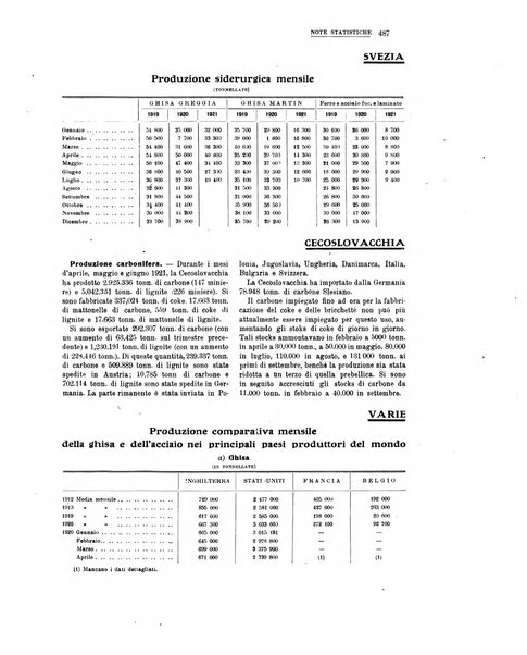 La metallurgia italiana rivista mensile