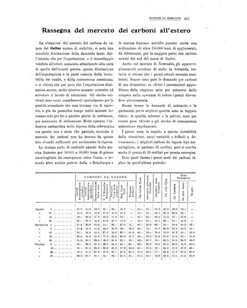 La metallurgia italiana rivista mensile