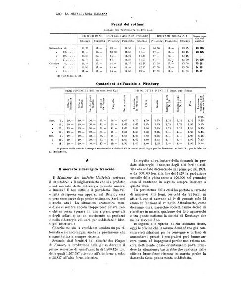 La metallurgia italiana rivista mensile