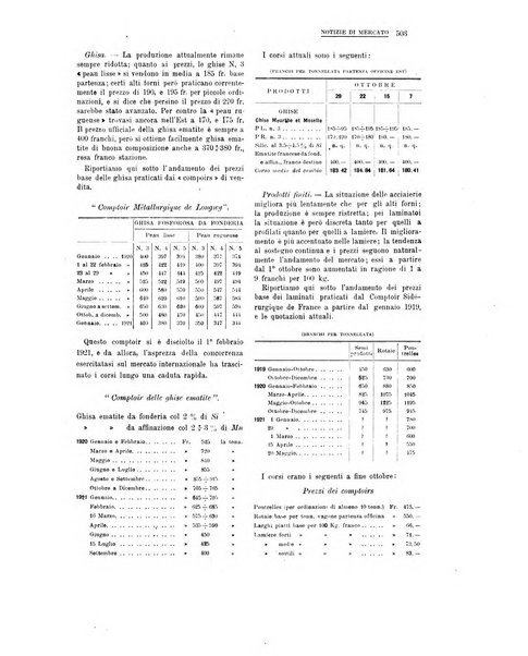 La metallurgia italiana rivista mensile