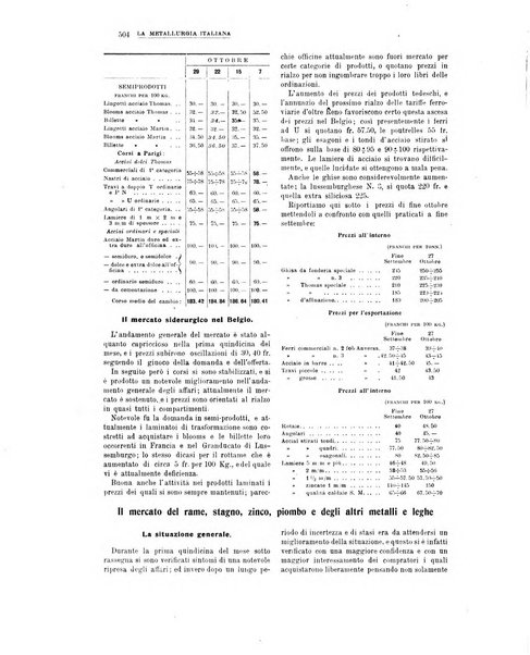 La metallurgia italiana rivista mensile