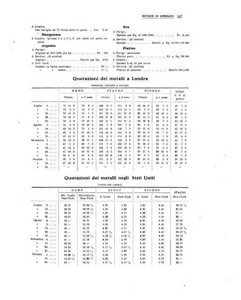 La metallurgia italiana rivista mensile