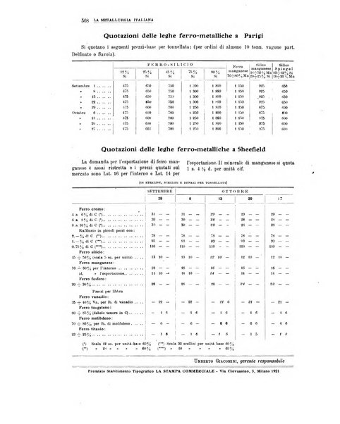 La metallurgia italiana rivista mensile