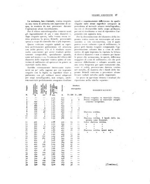 La metallurgia italiana rivista mensile