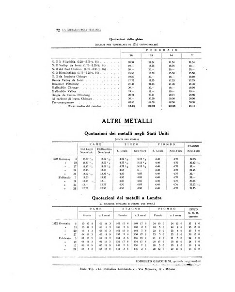 La metallurgia italiana rivista mensile