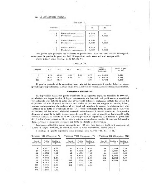 La metallurgia italiana rivista mensile