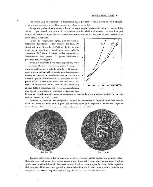 La metallurgia italiana rivista mensile