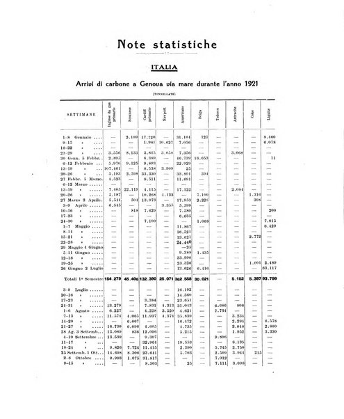 La metallurgia italiana rivista mensile