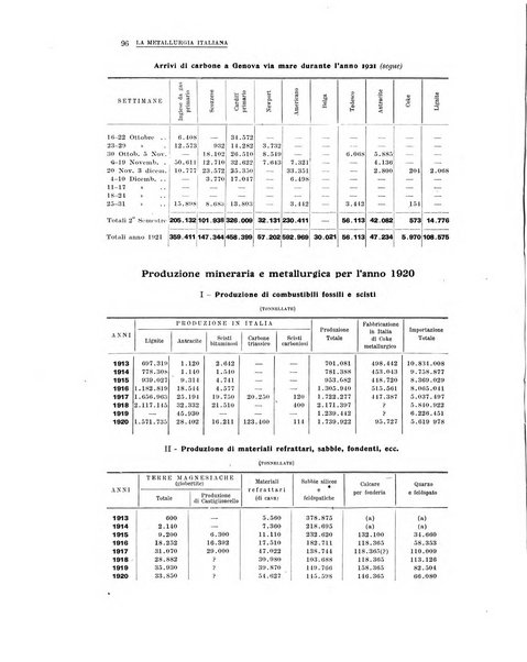 La metallurgia italiana rivista mensile