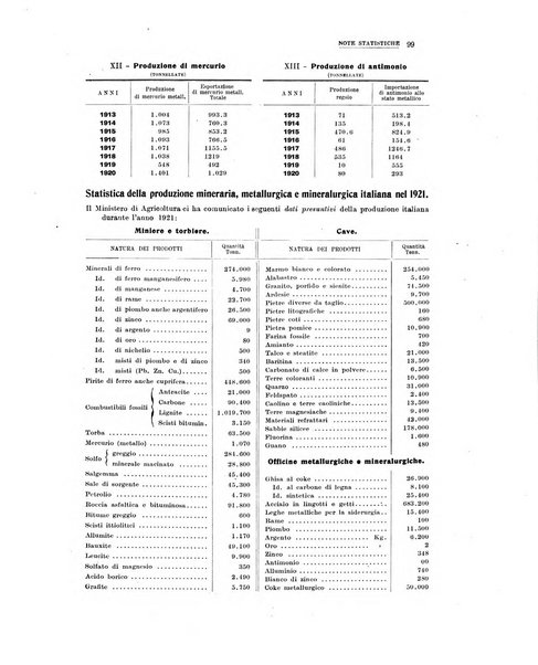 La metallurgia italiana rivista mensile