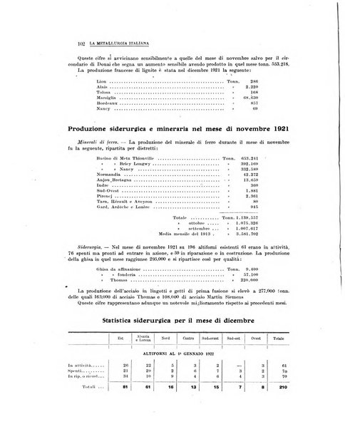 La metallurgia italiana rivista mensile