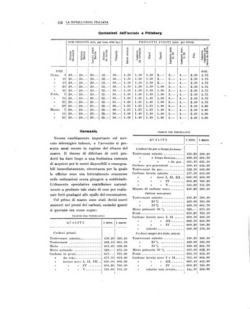 La metallurgia italiana rivista mensile