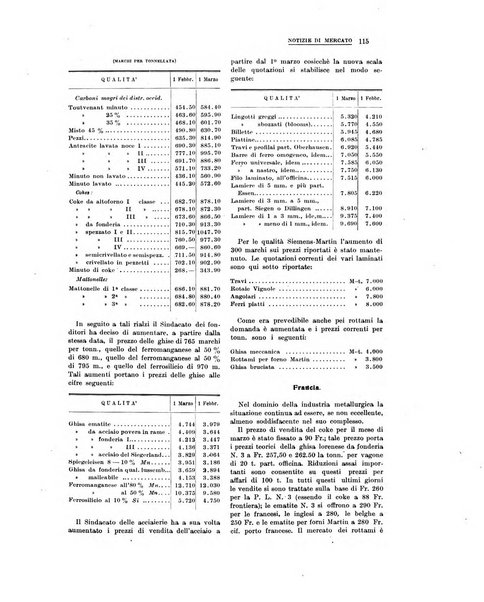 La metallurgia italiana rivista mensile