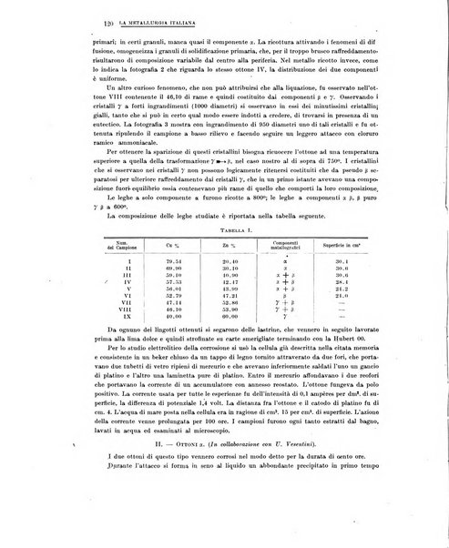 La metallurgia italiana rivista mensile