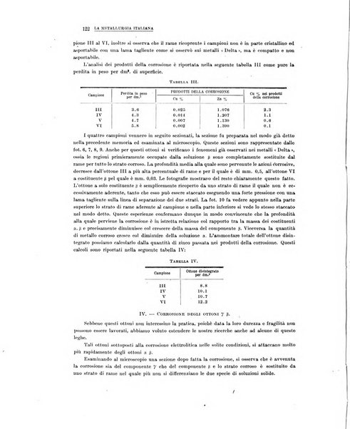 La metallurgia italiana rivista mensile