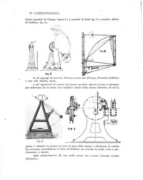 La metallurgia italiana rivista mensile