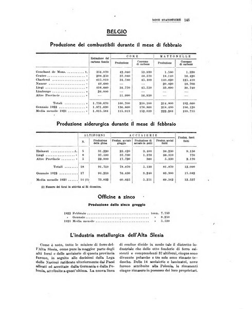 La metallurgia italiana rivista mensile