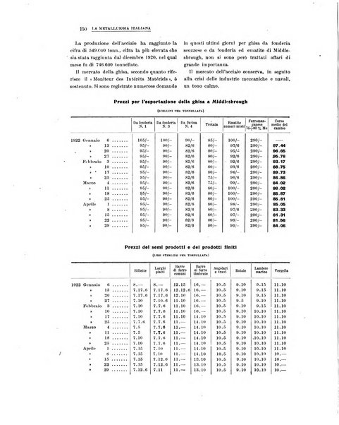 La metallurgia italiana rivista mensile