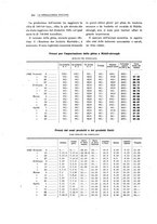 giornale/PUV0112861/1922/unico/00000182