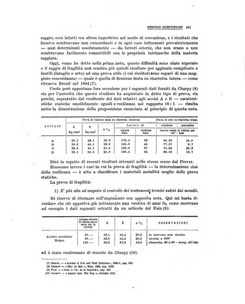 La metallurgia italiana rivista mensile