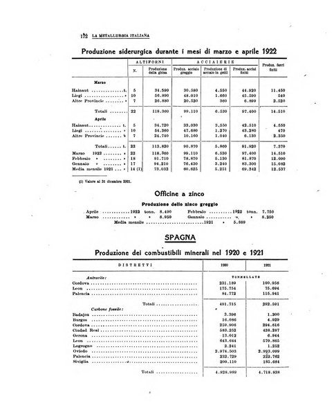 La metallurgia italiana rivista mensile