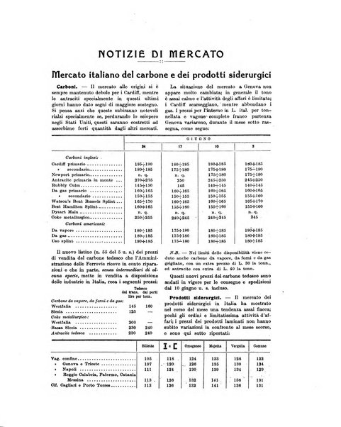 La metallurgia italiana rivista mensile