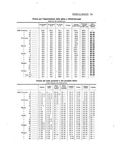 La metallurgia italiana rivista mensile