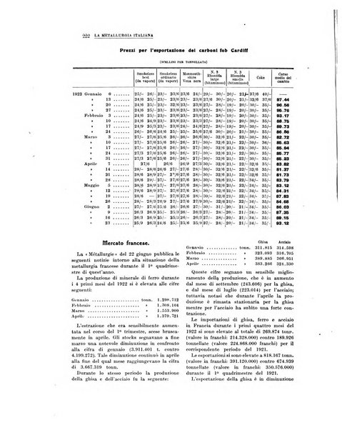 La metallurgia italiana rivista mensile